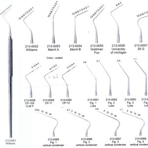 Periodontal Pocket PrKMIes